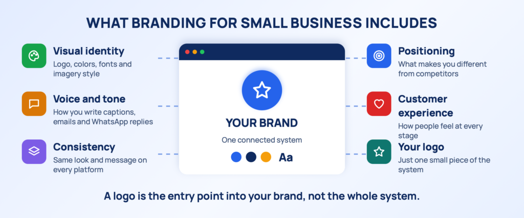 Meaning Of Branding For Small Business