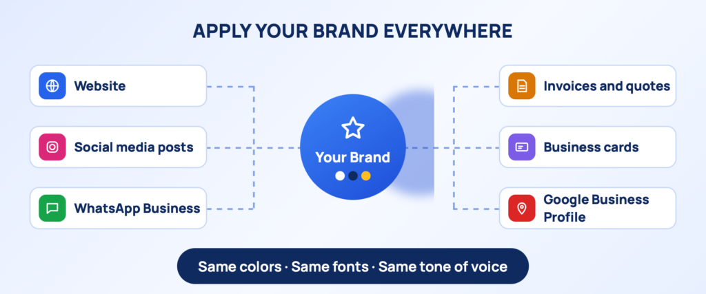 Apply Brand Everywhere