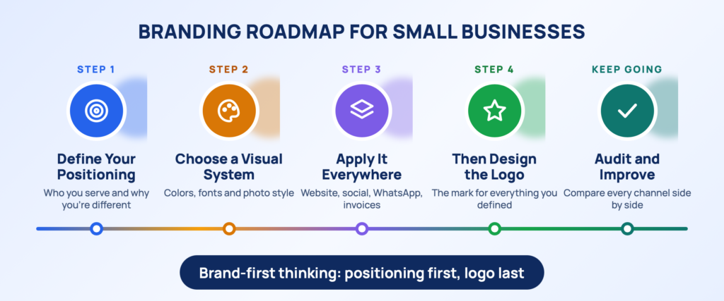 ng Roadmap For Small Business