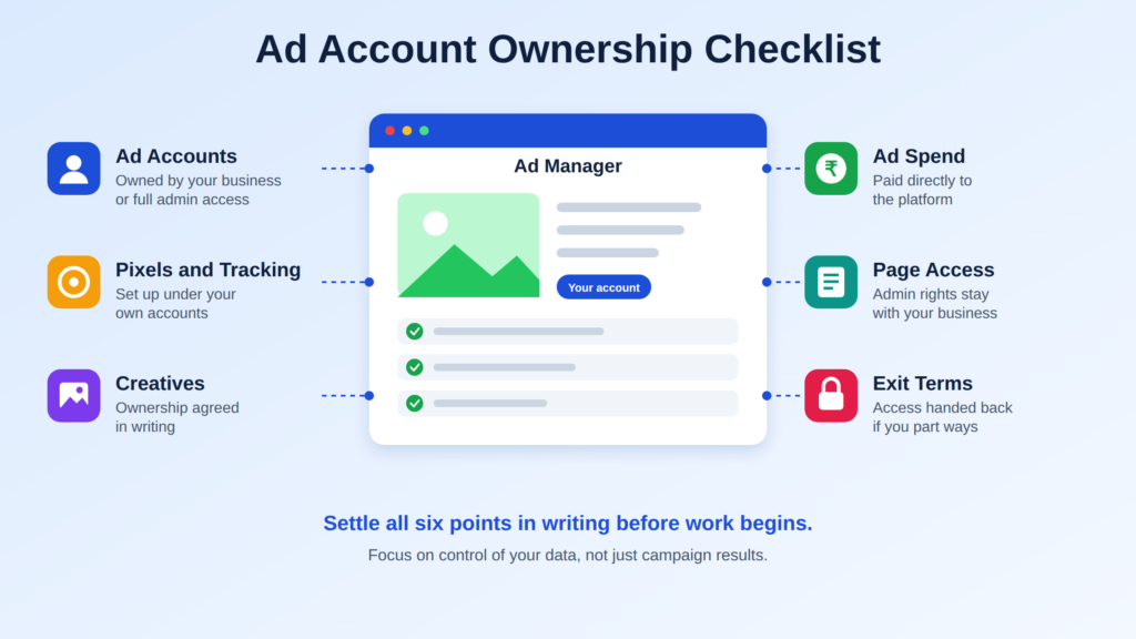 Ad account ownership checklist to confirm before hiring social media advertising agencies