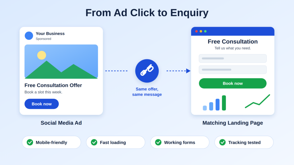 Social media ad leading to a matching landing page